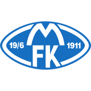 Molde FK