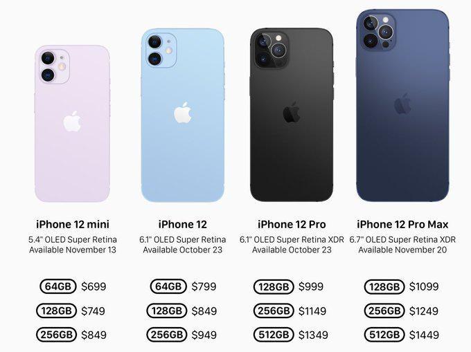 <p>iPhone 12 fiyatları</p>
