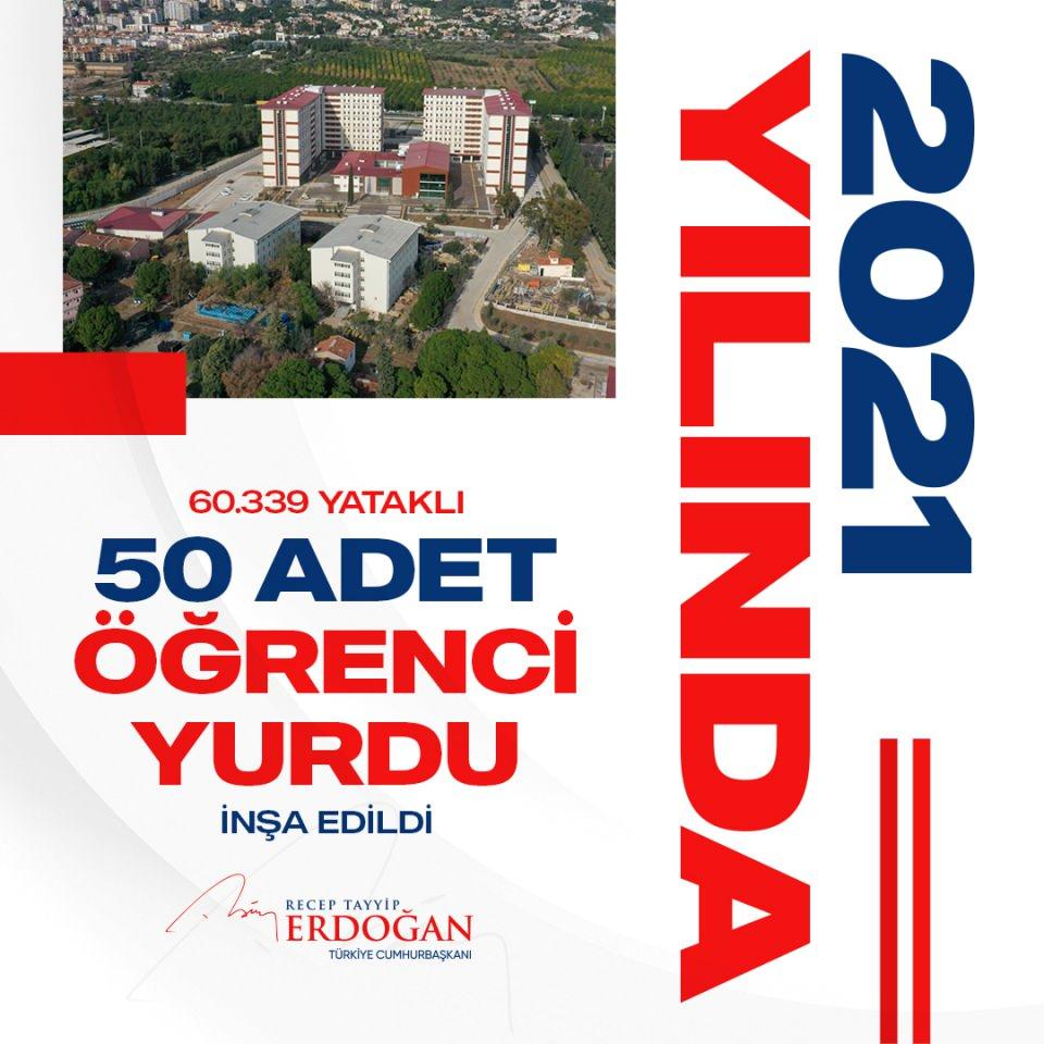 <p>60 bin 339 yatak kapasiteli 50 öğrenci yurdunu tamamladık, evlatlarımızın hizmetine sunduk…</p>

