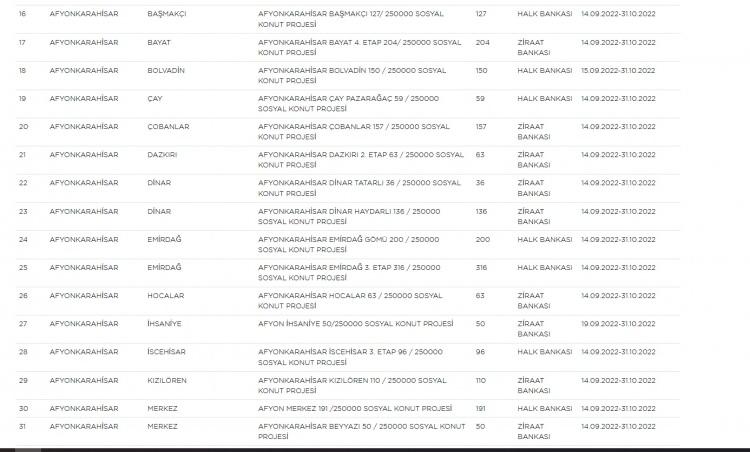 TOKİ'nin Sosyal Konut Listesi Güncellendi! İşte Il Il Yeni Liste - Resim 5