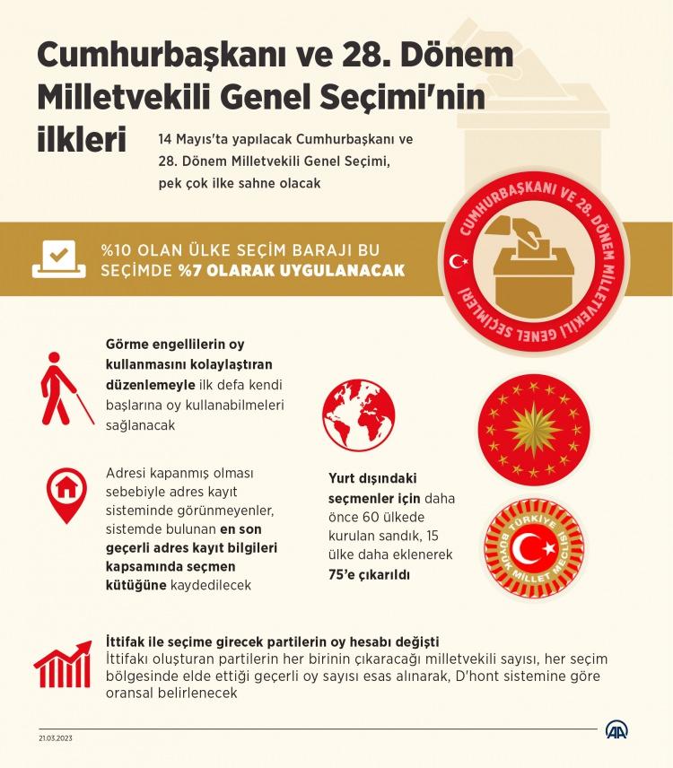 <p><strong>SEÇİM TAKVİMİNDE BUNDAN SONRA NE VAR?</strong></p>
