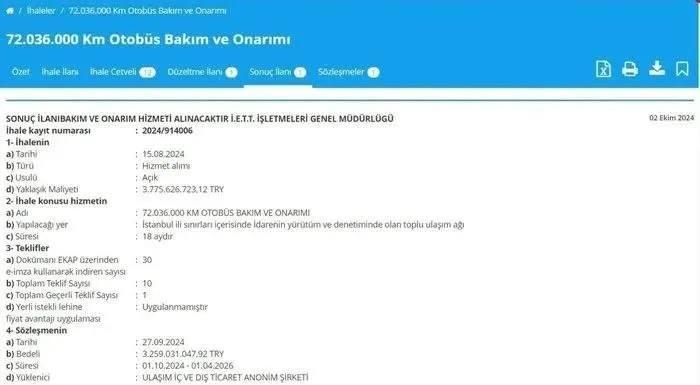 <p>Ancak CHP'li İBB Belediyesi'nin alengirli ihale işleri ortaya çıktıkça ulaşımdaki sorunların çok da beklenmeyen bir sonuç olmadığı net bir şekilde görüldü.</p>