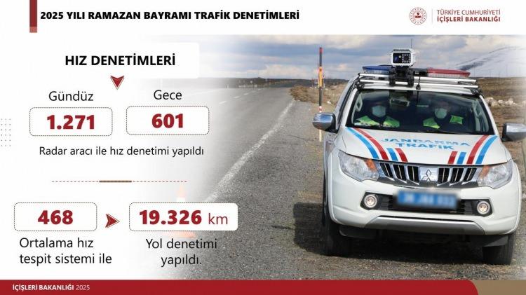 <p><strong><span style="color:rgb(178, 34, 34)">74 KİŞİ HAYATINI KAYBETTİ</span></strong></p>
<p>Bu yılki Ramazan Bayramı tatilinde ise; Ölümlü ve yaralanmalı trafik kazası % 4,6 azalarak, 6 bin 268’e geriledi. Bu kazalarda da maalesef 74 vatandaşımız, olay yerinde hayatını kaybetti. 10 bin 199 kişi de yaralandı. Hayatını kaybeden vatandaşlarımıza Allah’tan rahmet, yaralılarımıza acil şifalar diliyorum.</p>
<p>Verdiğim bu sayılar, herhangi bir istatistik değil... Her biri, ayrı ayrı bir can! Garip kalmış bir yuva, yarım kalmış bir hayat.<br />
Öksüz kalmış bir çocuk. Acıyla hatırlayacakları bir bayram!</p>