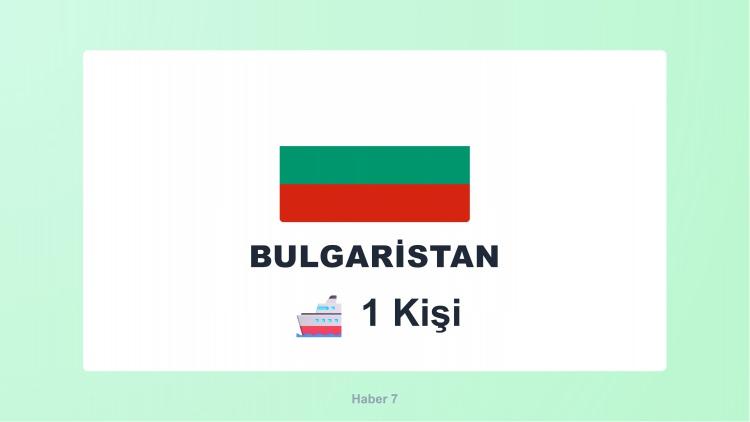 <p><span style="color:#B22222"><strong>BULGARİSTAN</strong></span></p>
