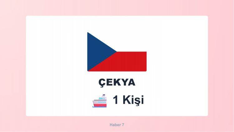<p><span style="color:#B22222"><strong>ÇEKYA</strong></span></p>

