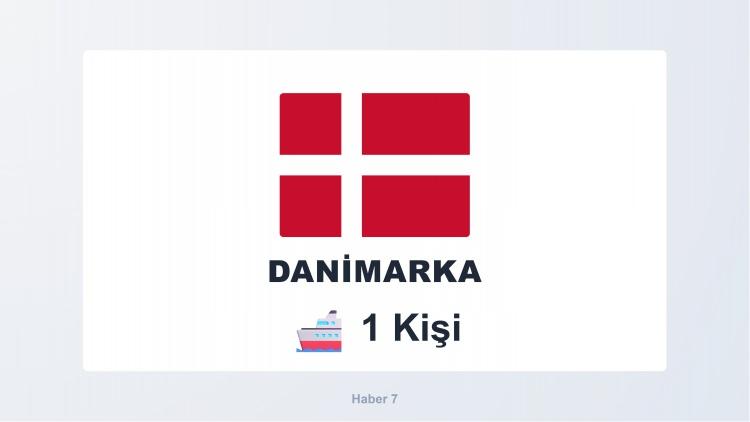 <p><span style="color:#B22222"><strong>DANİMARKA</strong></span></p>
