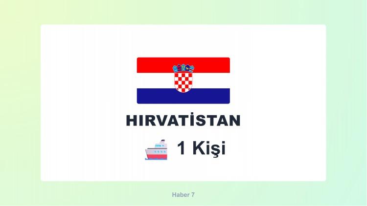 <p><span style="color:#B22222"><strong>HIRVATİSTAN</strong></span></p>
