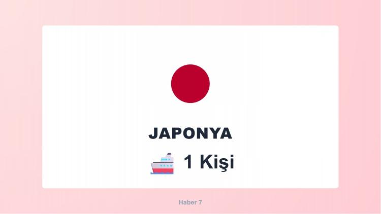 <p><span style="color:#B22222"><strong>JAPONYA</strong></span></p>
