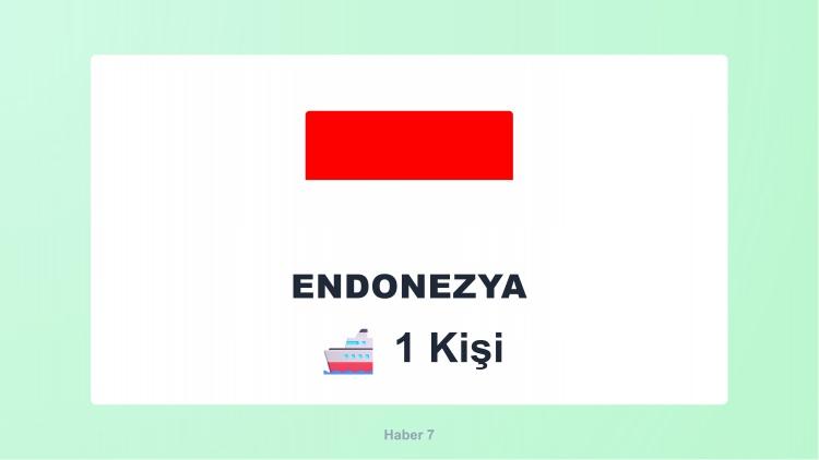 <p><span style="color:#B22222"><strong>ENDONEZYA</strong></span></p>
