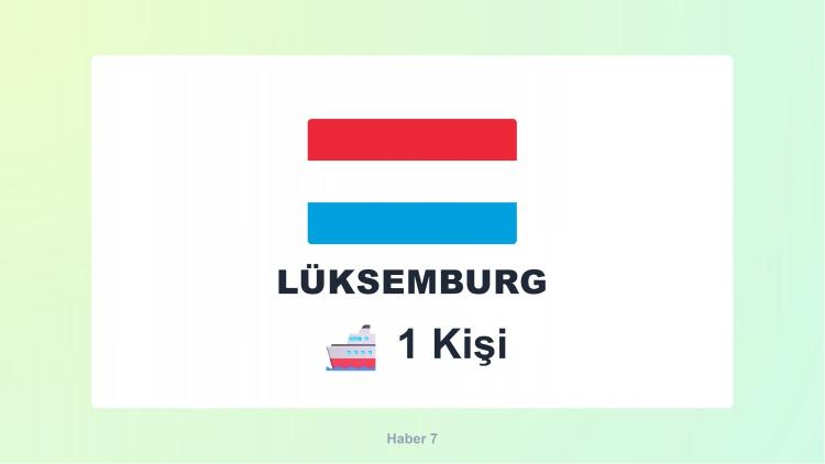 <p><span style="color:#B22222"><strong>LÜKSEMBURG</strong></span></p>
