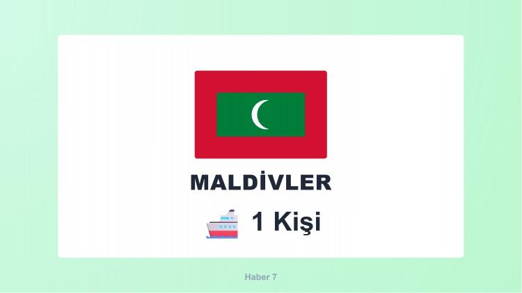 <p><span style="color:#B22222"><strong>MALDİVLER</strong></span></p>
