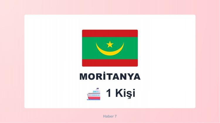 <p><span style="color:#B22222"><strong>MORİTANYA</strong></span></p>
