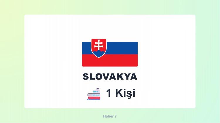<p><span style="color:#B22222"><strong>SLOVAKYA</strong></span></p>
