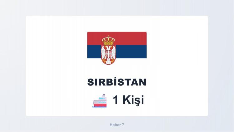 <p><span style="color:#B22222"><strong>SIRBİSTAN</strong></span></p>
