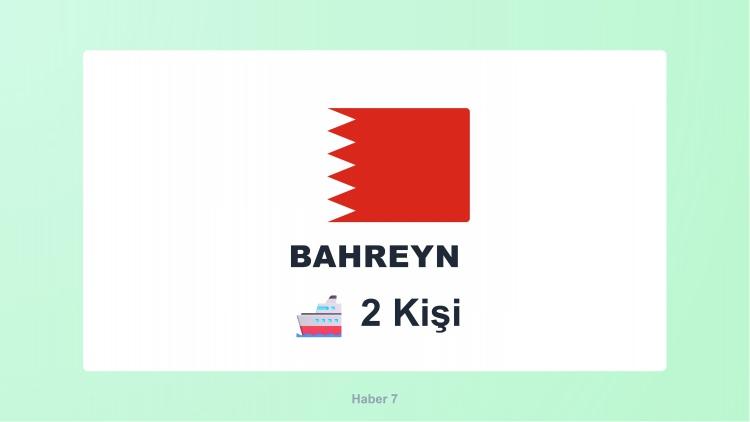 <p><span style="color:#B22222"><strong>BAHREYN</strong></span></p>
