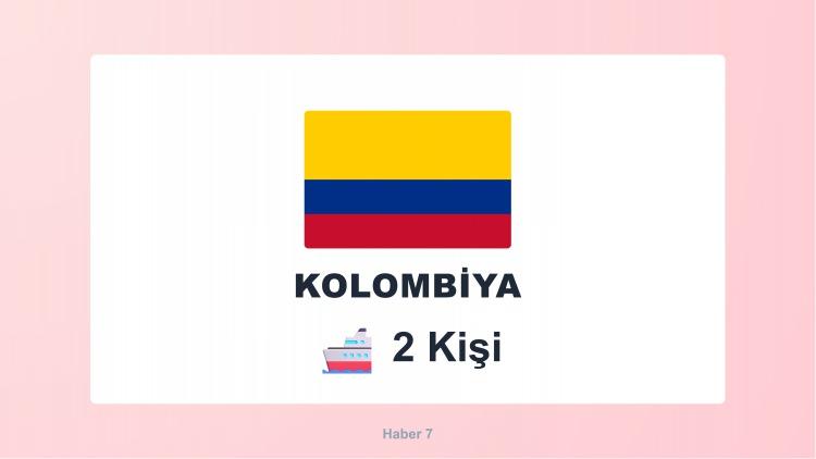 <p><span style="color:#B22222"><strong>KOLOMBİYA</strong></span></p>
