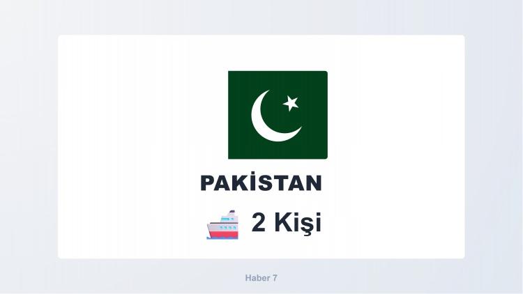 <p><span style="color:#B22222"><strong>PAKİSTAN</strong></span></p>

