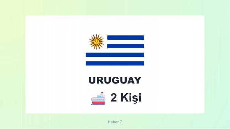 <p><span style="color:#B22222"><strong>URUGUAY</strong></span></p>

