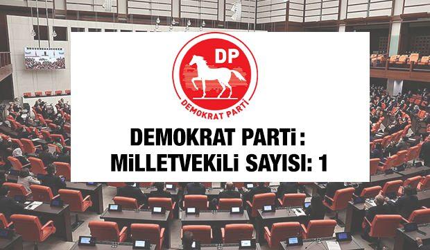 <p><span style="color:#B22222"><strong>DEMOKRAT PARTİ</strong></span></p>
