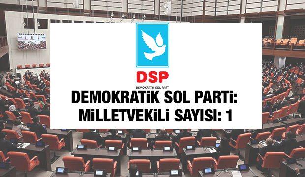 <p><span style="color:#B22222"><strong>DEMOKRATİK SOL PARTİ</strong></span></p>
