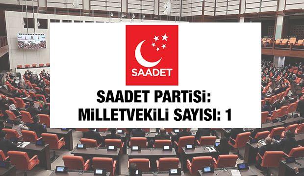 <p><span style="color:#B22222"><strong>SAADET PARTİSİ:&nbsp;</strong></span></p>
