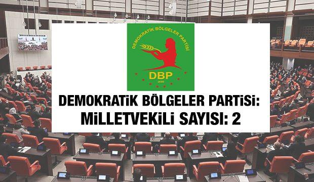 <p><span style="color:#B22222"><strong>DEMOKRATİK B&Ouml;LGELER PARTİSİ</strong></span></p>
