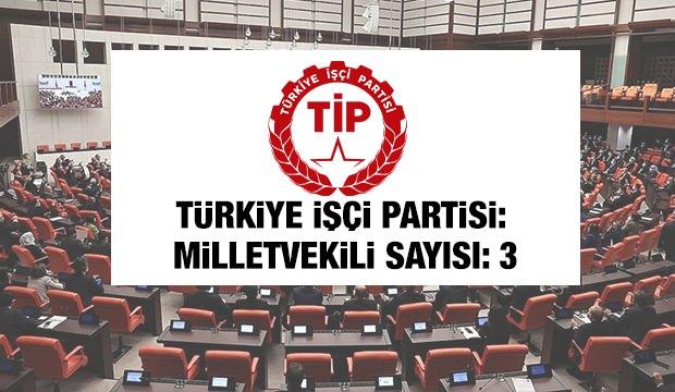 <p><span style="color:#B22222"><strong>T&Uuml;RKİYE İŞ&Ccedil;İ PARTİSİ</strong></span></p>
