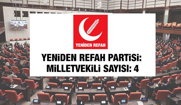 <p><span style="color:#B22222"><strong>YENİDEN REFAH PARTİSİ</strong></span></p>
