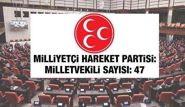 <p><span style="color:#B22222"><strong>MİLLİYET&Ccedil;İ HAREKET PARTİSİ</strong></span></p>
