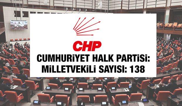 <p><span style="color:#B22222"><strong>CUMHURİYET HALK PARTİSİ</strong></span></p>
