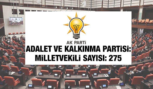 <p><span style="color:#B22222"><strong>ADALET VE KALKINMA PARTİSİ</strong></span></p>

