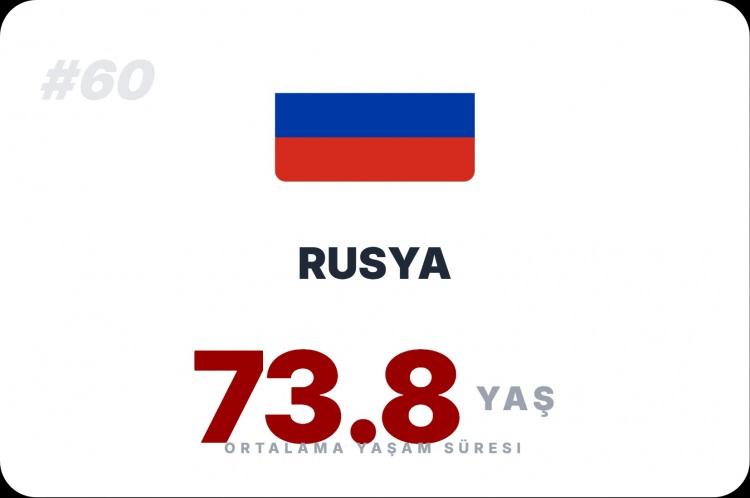 <p><span style="color:#B22222"><strong>RUSYA</strong></span></p>
