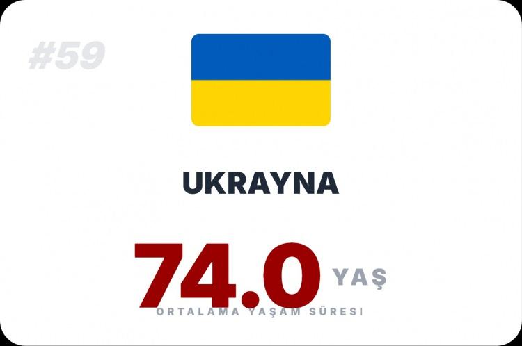 <p><span style="color:#B22222"><strong>UKRAYNA</strong></span></p>
