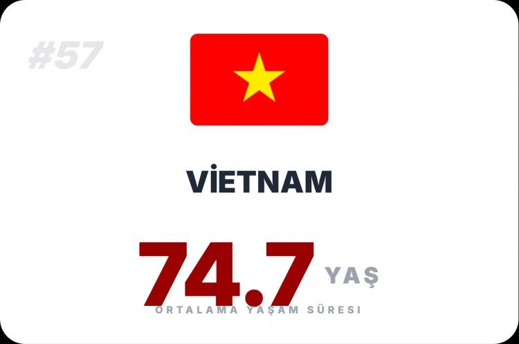 <p><span style="color:#B22222"><strong>VİETNAM</strong></span></p>

<p>&nbsp;</p>
