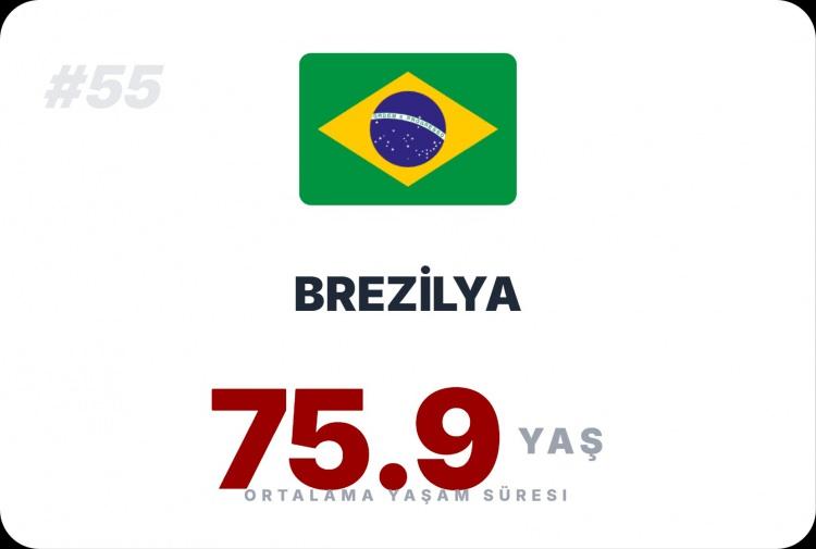 <p><span style="color:#B22222"><strong>BREZİLYA</strong></span></p>
