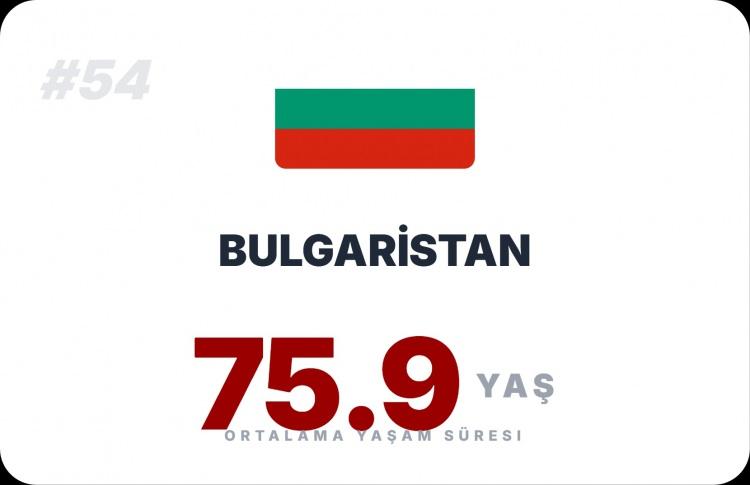 <p><span style="color:#B22222"><strong>BULGARİSTAN</strong></span></p>
