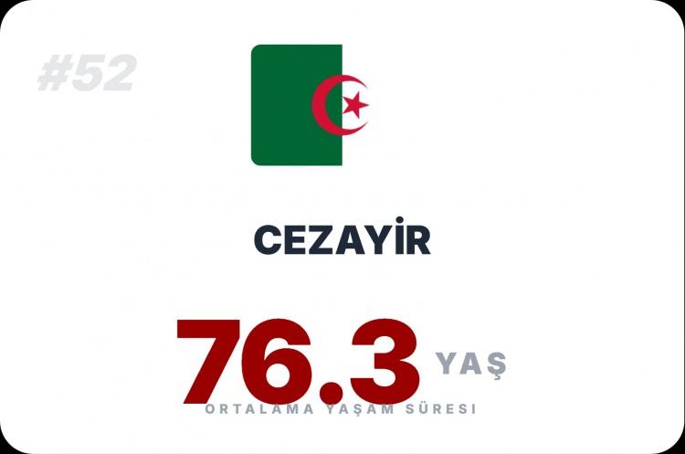 <p><span style="color:#B22222"><strong>CEZAYİR</strong></span></p>
