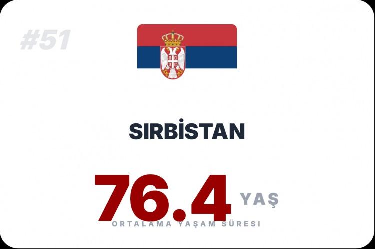 <p><span style="color:#B22222"><strong>SIRBİSTAN</strong></span></p>
