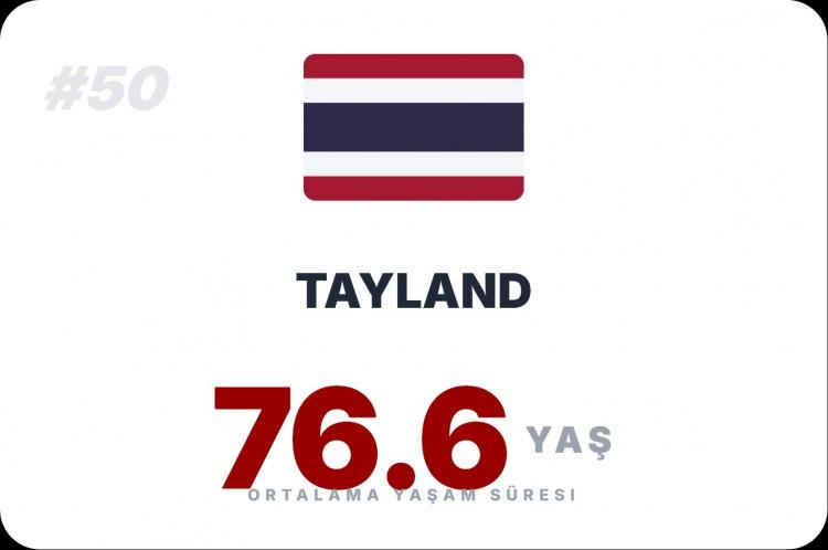 <p><span style="color:#B22222"><strong>TAYLAND</strong></span></p>
