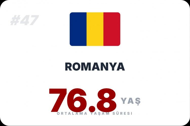 <p><span style="color:#B22222"><strong>ROMANYA</strong></span></p>
