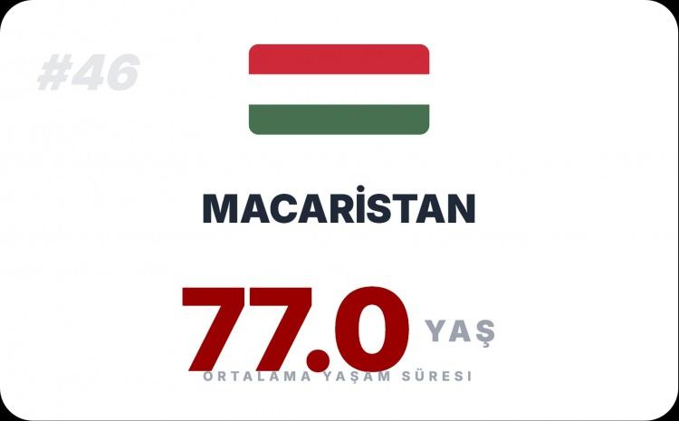<p><span style="color:#B22222"><strong>MACARİSTAN</strong></span></p>

