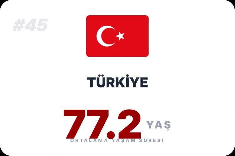 <p><span style="color:#B22222"><strong>T&Uuml;RKİYE</strong></span></p>
