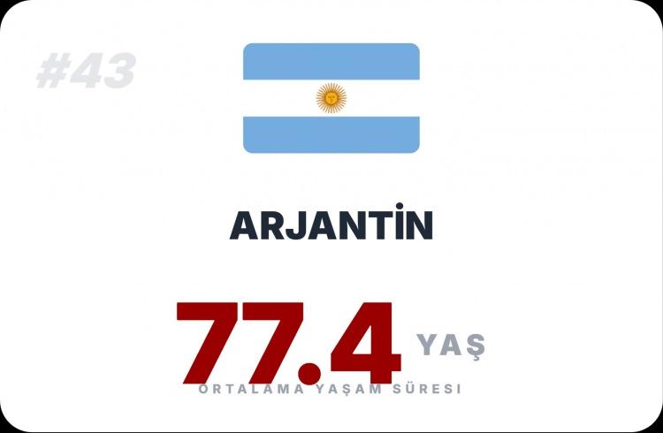 <p><span style="color:#B22222"><strong>ARJANTİN</strong></span></p>
