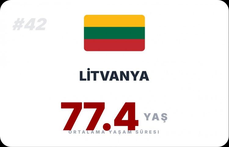 <p><span style="color:#B22222"><strong>LİTVANYA</strong></span></p>
