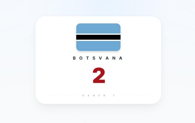 <p><span style="color:#B22222"><strong>BOTSVANA</strong></span></p>
