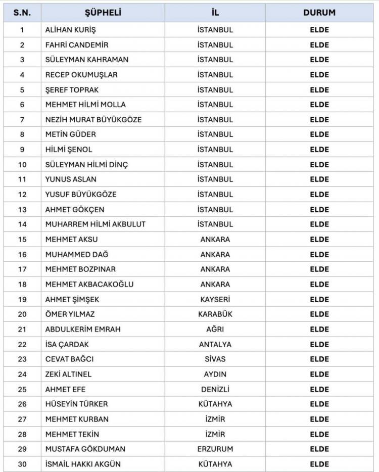 <p>Operasyonda g&ouml;zaltına alınan isimler...</p>
