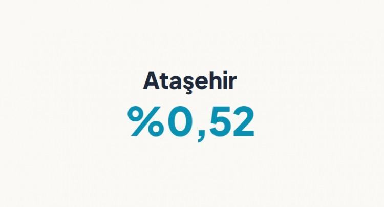 <p><strong>ATAŞEHİR</strong>&nbsp;</p>

