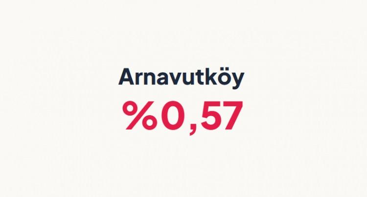<p><strong>ARNAVUTK&Ouml;Y&nbsp;</strong></p>

