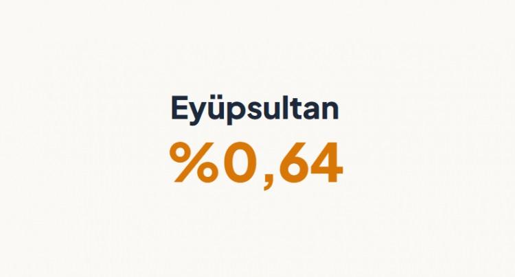 <p><strong>EY&Uuml;PSULTAN&nbsp;</strong></p>
