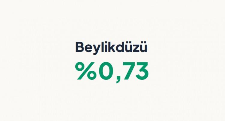 <p><strong>BEYLİKD&Uuml;Z&Uuml;&nbsp;</strong></p>
